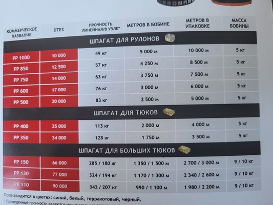 High Breaking Strength PP Baler Twine 500m/Kg 1000m/Kg 130M/Kg