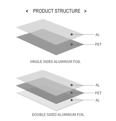 Single / Double Sided Mylar Aluminum Foil Tapes For Insulation Barriers